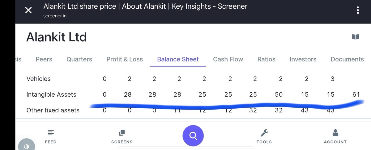 Alankit Ltd

We try to understand balance sheet &amp; trust Accounting methodology  but Look at this Alankit ltd balance sheet.

How this is possible to fluctuate Intangibles every Q in this ways
25-50-15-60cr..
See,remember we can only see what co wants to show...
Look here.