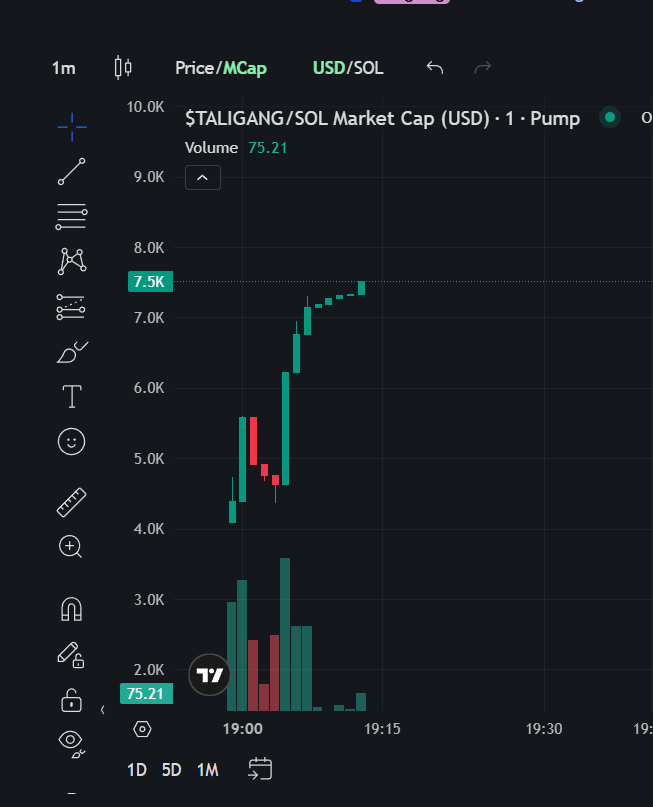 pump.fun/coin/AbjKuJFEp…

#SOL #Solana #Solanamemecoin