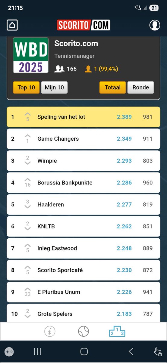 spelingvhlot's tweet image. De tatoeages worden al besteld @MeneerScorito @scorito #scorito