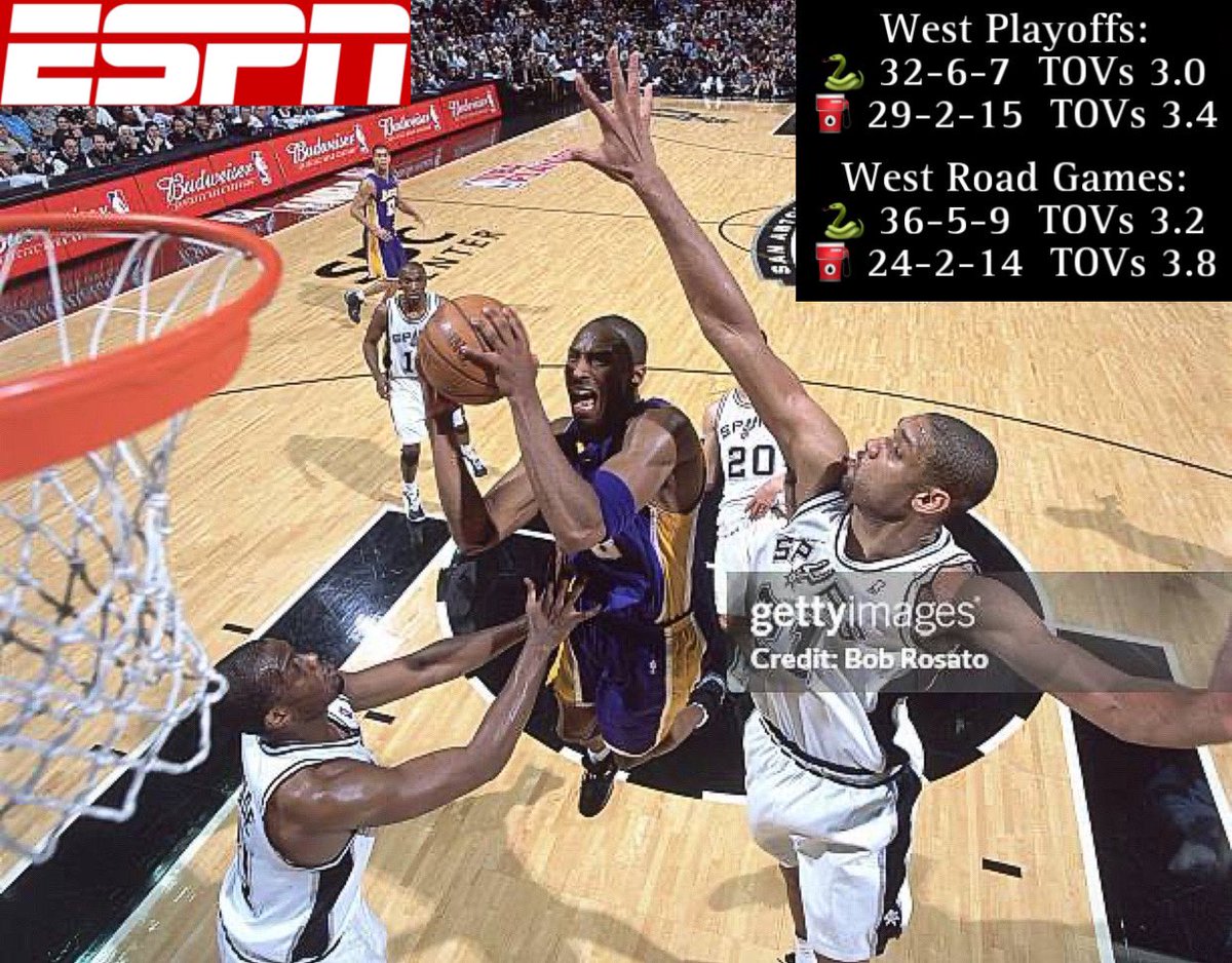 ESPN heading into the 2001 finals:

“[Kobe Bryant] enters the NBA Finals as arguably the leagues most DANGEROUS player." 

This was after Kobe absolutely dominated the first 3 rounds of the playoffs against the best teams in the league averaging 32/6/7 on 56% TS while Shaq was