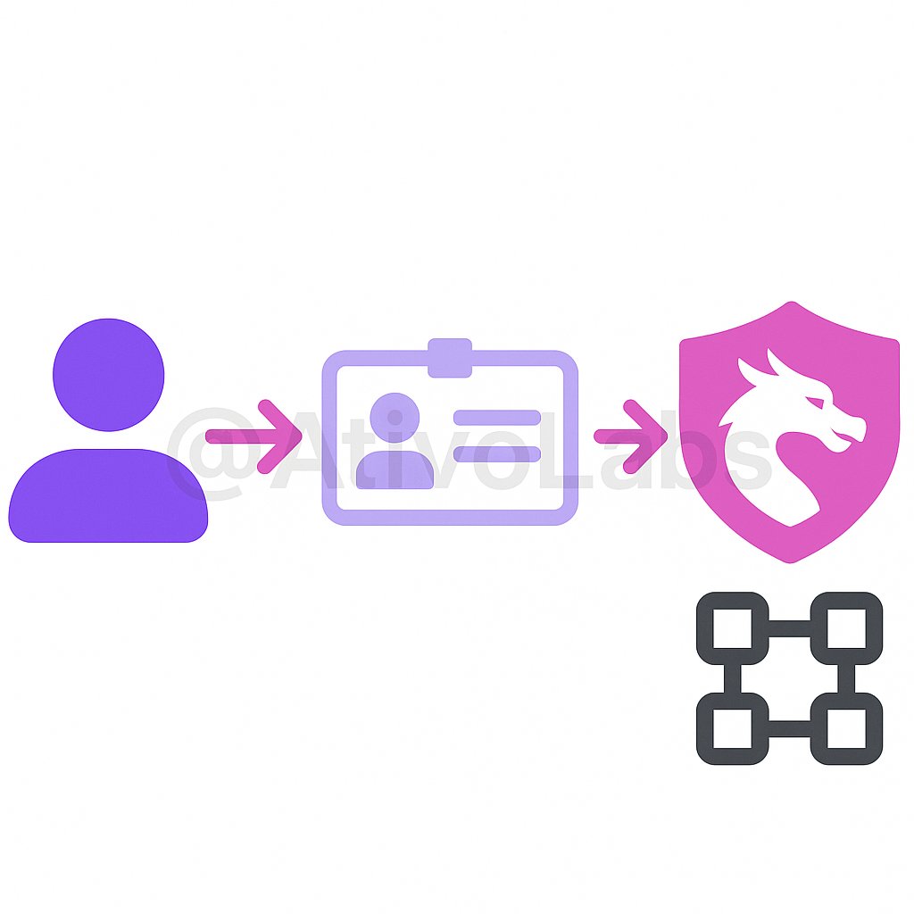Only a few know this:

Compliance shouldn’t be an afterthought. Dragão (🐲) automates KYC and AML so you stay focused on deals, not paperwork. Built-in, seamless, secure. 

#Compliance #RegTech