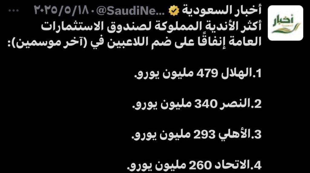 اقل الاندية دعماً :