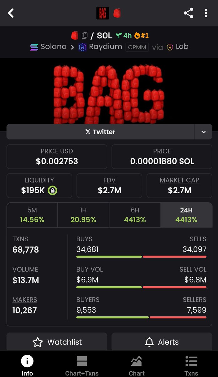 MrZhifi2009's tweet photo. $BAG/SOL
The best meme coin I’ve ever seen on $Bonk.
Low cap, strong community, nonstop vibes.
This gem is just getting started — BAG up before it moons.
#Solana #MemeSeason #LetsBonk #BAGSOL https://t.co/D8M3la3SGC