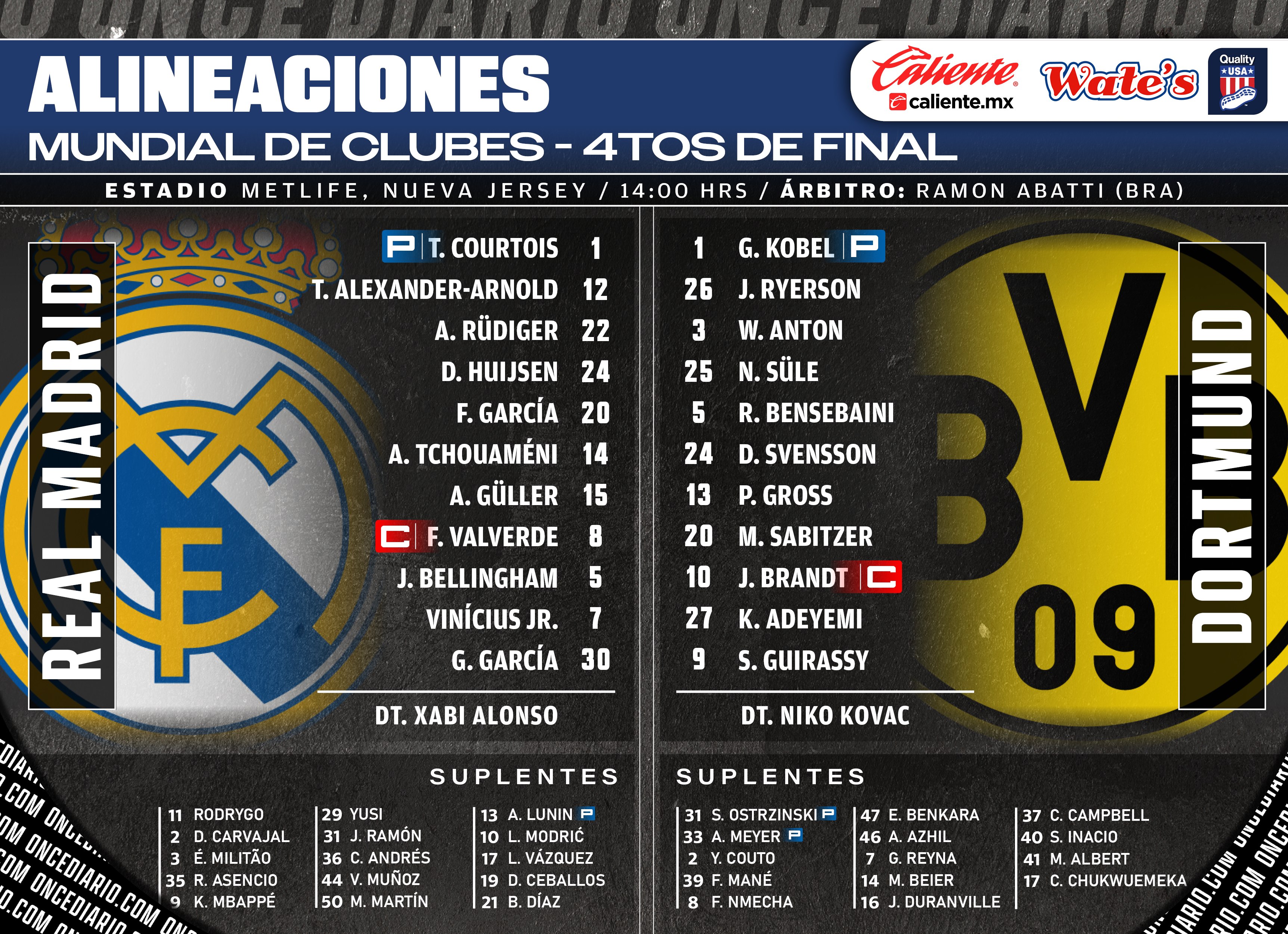 Alineaciones del Real Madrid vs. Borussia Dortmund