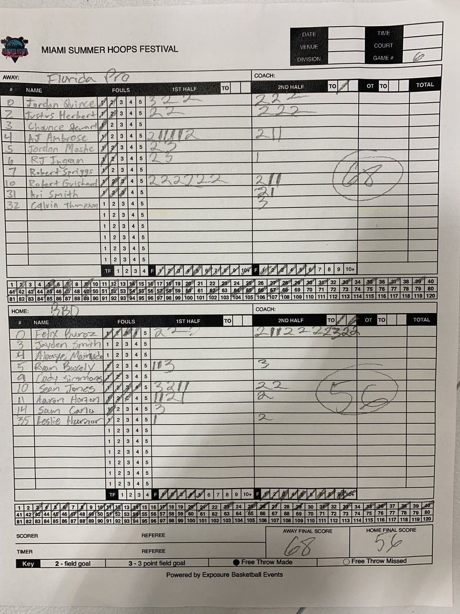 coachal100's tweet image. 2025 @SourceHoops Summer Hoops Festival

Final  - 17U

Florida Pro (FL)  68
BBD (FL) 56

@FloridaProHoops @BallByDesign #sourcehoops #2025SummerHoopsFestival