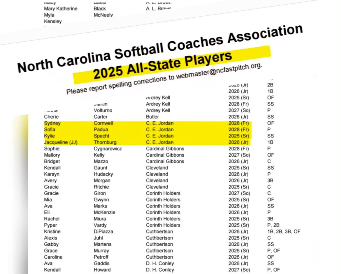 JJ Thornburg (@jj_thornburg) on Twitter photo I am beyond grateful to be named a member of the 2025 All-State Players. Huge congratulations also to my teammates <a href="/KylieSpecht2025/">Kylie Specht</a> <a href="/SydCornwell2028/">Sydney Cornwell 2028 MIF/CF</a> and Sofia Padua for also receiving this honor! <a href="/carolinaflames1/">Carolina Flames Softball</a> <a href="/CEJHS_Softball/">Jordan Softball</a> I am beyond grateful to be named a member of the 2025 All-State Players. Huge congratulations also to my teammates <a href="/KylieSpecht2025/">Kylie Specht</a> <a href="/SydCornwell2028/">Sydney Cornwell 2028 MIF/CF</a> and Sofia Padua for also receiving this honor! <a href="/carolinaflames1/">Carolina Flames Softball</a> <a href="/CEJHS_Softball/">Jordan Softball</a>
