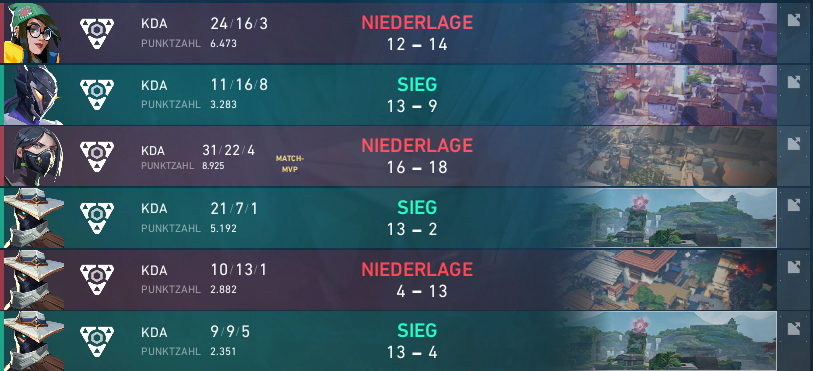 qualified for tmr, ggs.