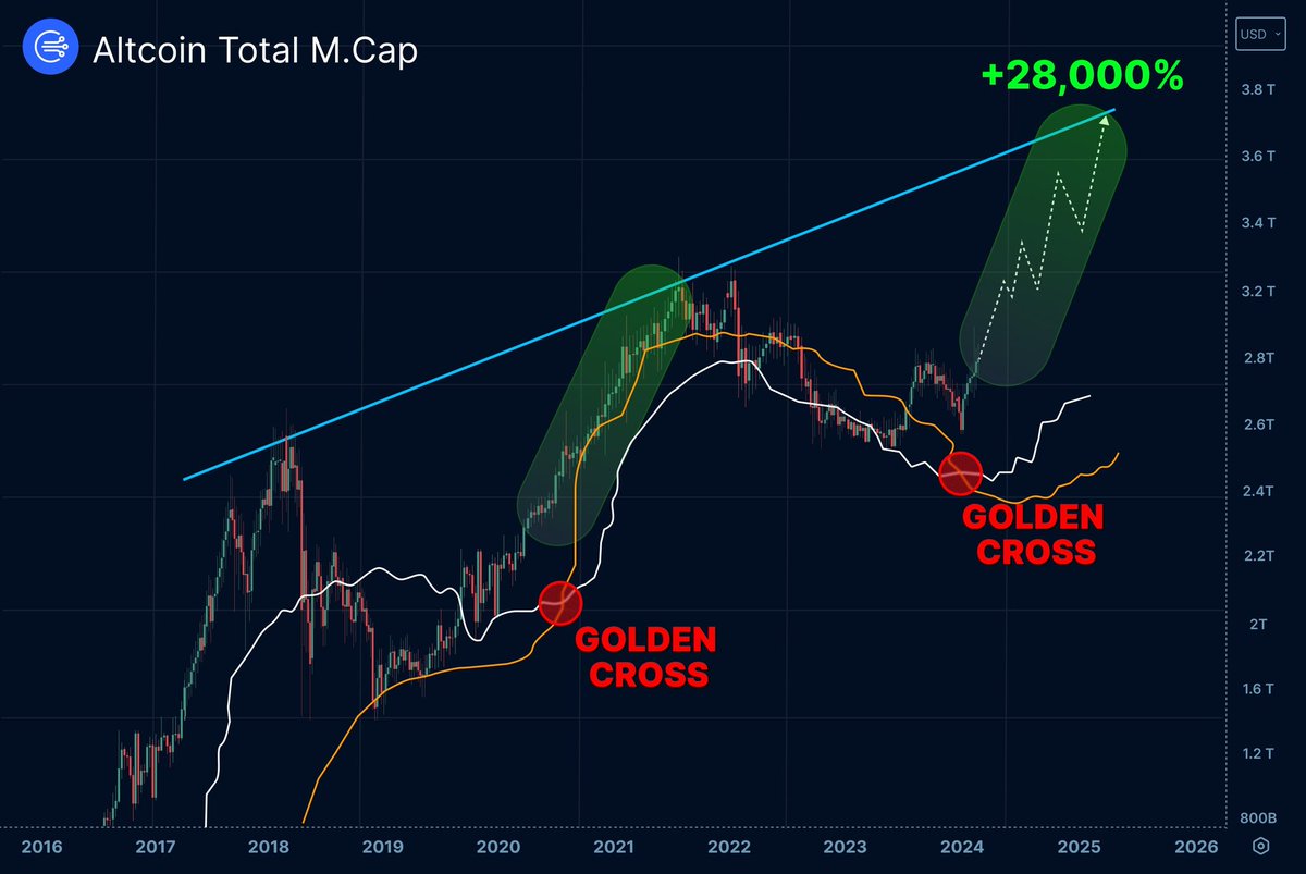 btcxprt's tweet image. 💎 $XDB — The future of branded digital assets is here.
Partnerships. Adoption. Real-world use.
Slept on by many… but not for long.
DigitalBits is ready to explode. 🚀

#XDB #DigitalBits #altcoin #bullrun #1000X #crypto #ATH