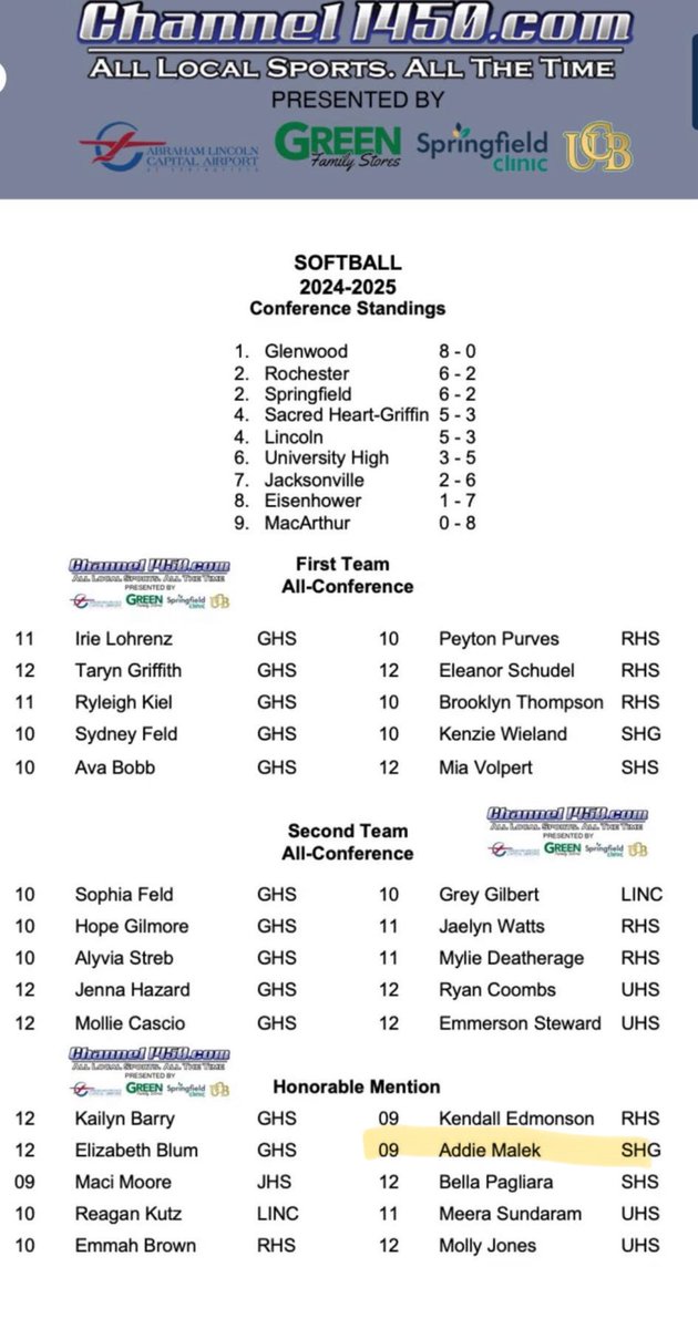 addie_malek's tweet photo. First year of high school softball ✅.
I was so happy to receive an honorable mention as a freshman, can’t wait for the next season! https://t.co/bALTrjttY9