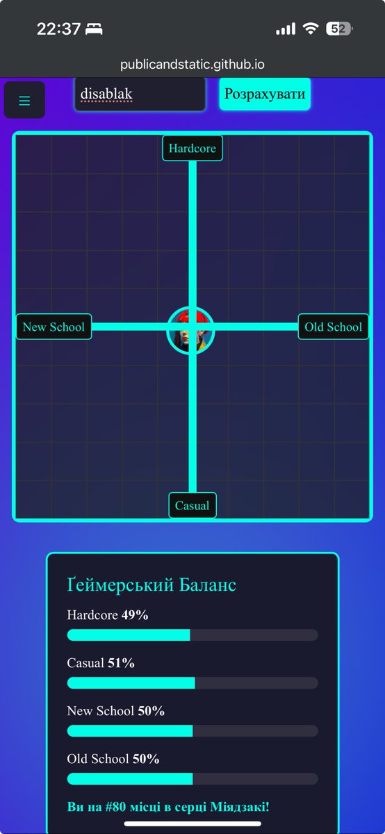 Max Verchinskiy 🇺🇦 tweet media