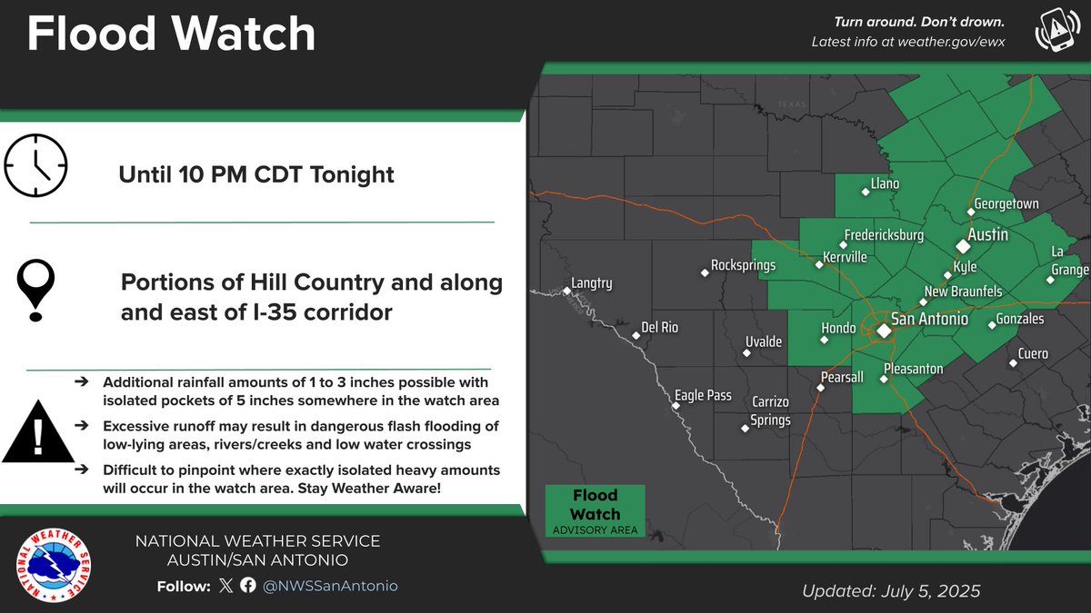 A Flood Watch has been extended through 10 PM tonight. Additional rainfall amounts of 1-3 inches are possible with isolated pockets of 5 inches. Stay Weather Aware! #txwx