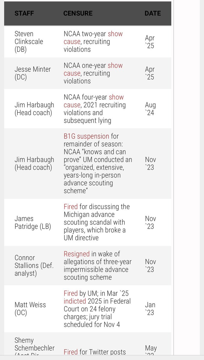Bugzy's Daddy (@bigbuck48135) on Twitter photo <a href="/intrinsicvalyou/">Intrinsic</a> <a href="/MDM040596/">〽️ D 〽️</a> <a href="/UMichFootball/">Michigan Football</a> <a href="/UMich/">University of Michigan</a> <a href="/FBI/">FBI</a> <a href="/TheMontyShow/">YouTube: The Monty Show</a> If anyone can't see Michigan is a dumpster fire, they have blinders on..... <a href="/intrinsicvalyou/">Intrinsic</a> <a href="/MDM040596/">〽️ D 〽️</a> <a href="/UMichFootball/">Michigan Football</a> <a href="/UMich/">University of Michigan</a> <a href="/FBI/">FBI</a> <a href="/TheMontyShow/">YouTube: The Monty Show</a> If anyone can't see Michigan is a dumpster fire, they have blinders on.....