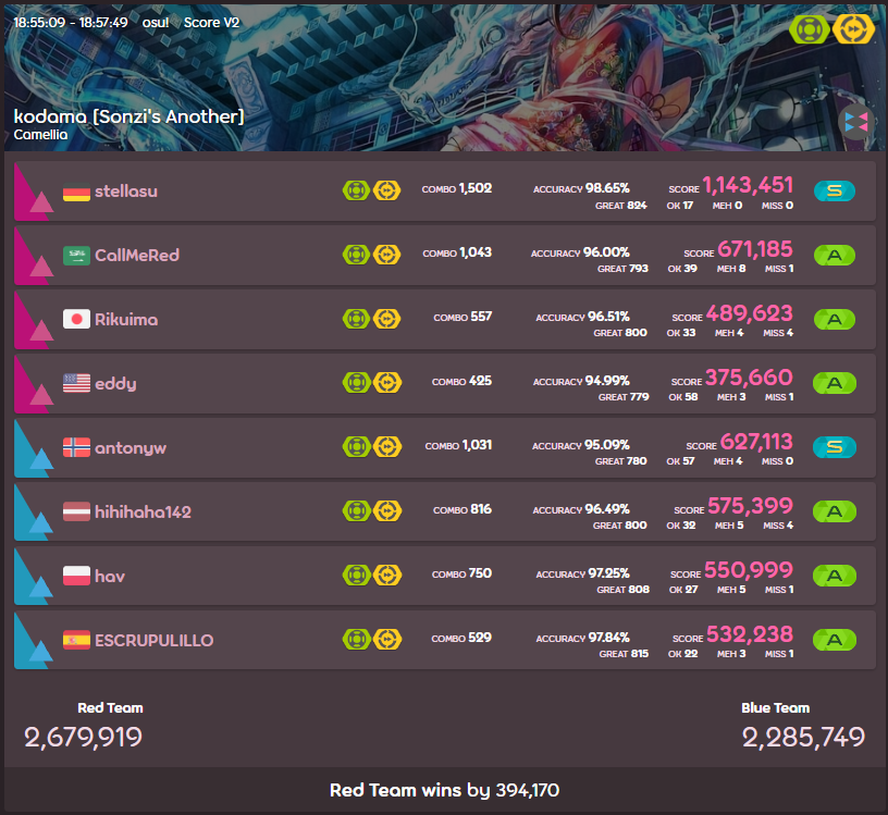 got my best tournament score ever