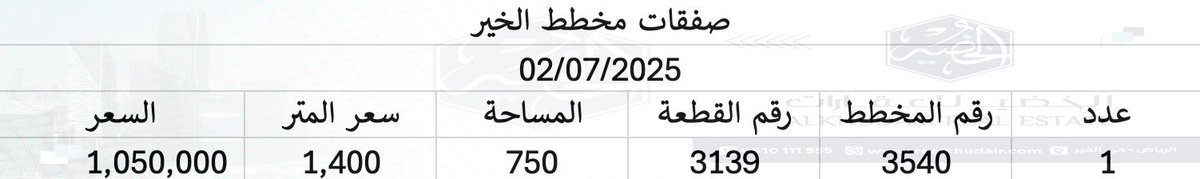 صفقات مخطط الخير
ليوم 02/07/2025 (الأربعاء)

#مخطط_الخير #منح_الخير                                #عقارات_شمال_الرياض #عقارات_الرياض 

المصدر : وزارة العدل ، السجل العقاري