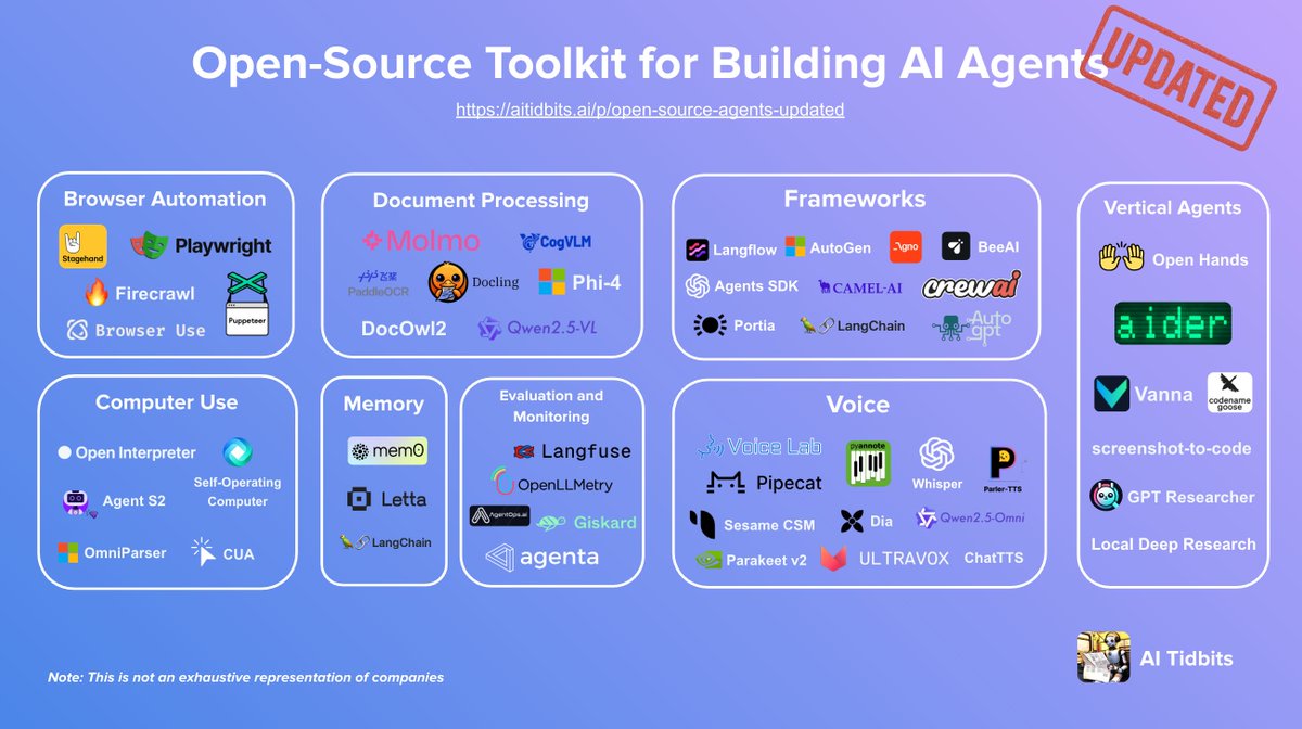 OSS Projects for Building AI Agents 🌟

A comprehensive collection of projects for agentic needs
aitidbits.ai/p/open-source-…
