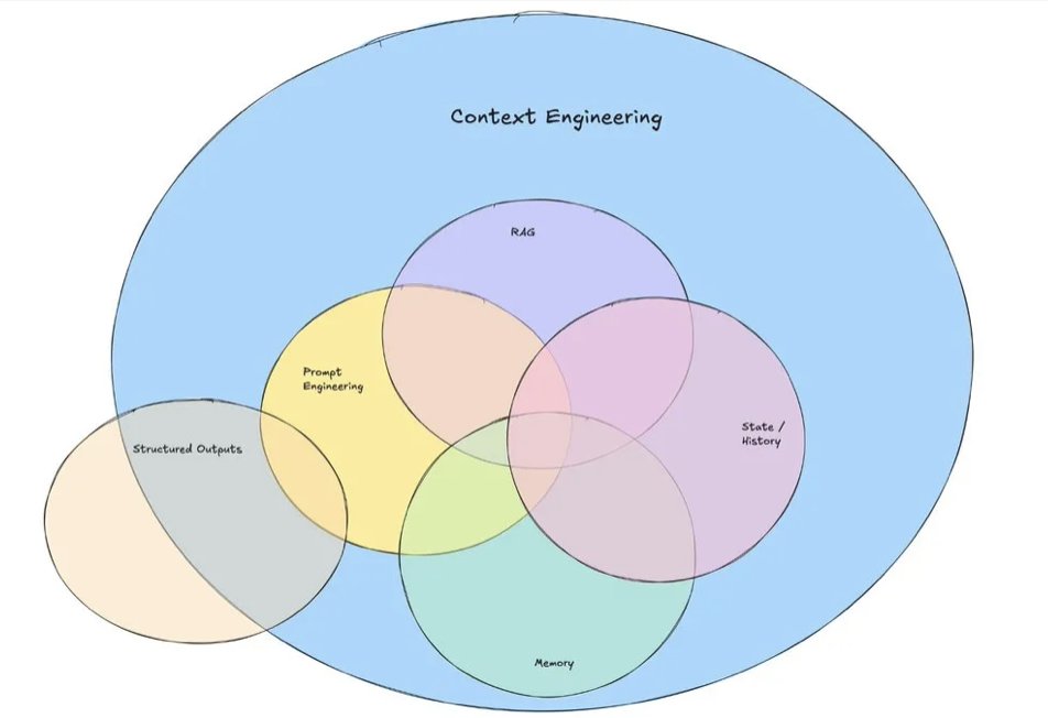 #245 - preview.mailerlite.io/preview/123540…

- The rise of context engineering
- Software architecture as a contributor to high performing teams
- Essential Math for AI
- Why Platform Thinking Is The New EA Imperative
- Agentic Engineering in Action

#ai #AgenticAI #tech #engineering #web