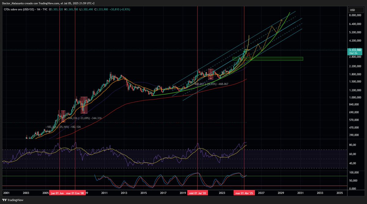 Doctor Malasunto tweet media