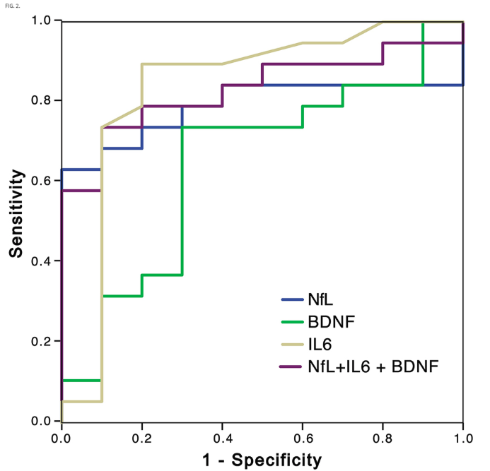 TheJNS's tweet image. #FreeArticle. Researchers evaluate the diagnostic and prognostic utility of serum protein biomarkers in cases of degenerative cervical myelopathy.
thejns.org/spine/view/jou…