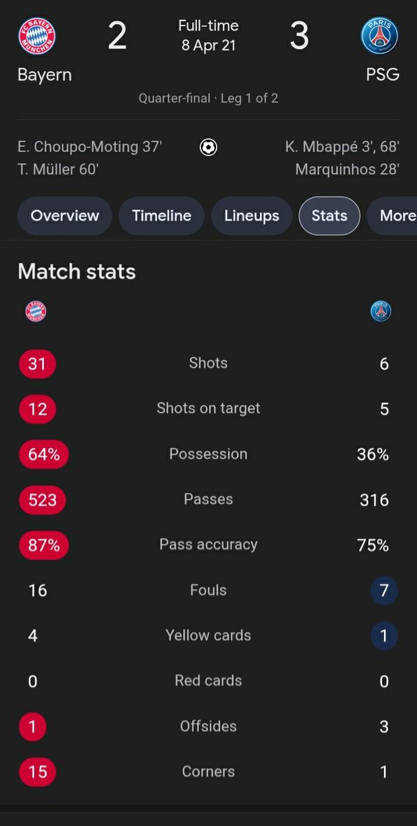 Orion_Hz's tweet photo. @username02835 @iMiaSanMia kompany fault, even choupo moting had score a goal against psg with flick as a coach, we have kane right now and 0 big chances??? https://t.co/DmVQKRn6Zi