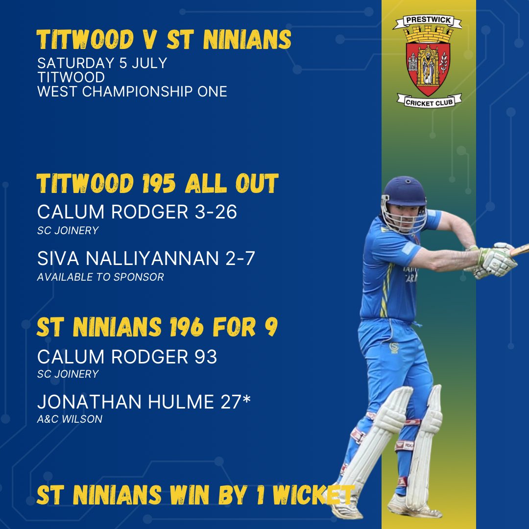 🏏 RESULT

A fantastic victory on the road for St Ninians after an excellent 93 from Calum Rodger and skipper Jonathan Hulme leading us over the line as Jamie Alexander hit the winning runs in a 1 wicket win with 1 ball remaining. 

Scorecard: wdculive.com/match/137111-7…

#MTW