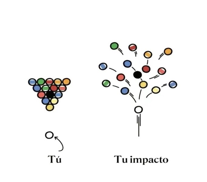 …onsentidocomuninnovacion.blogspot.com/2022/01/buscam…
Invierte en Educación apoyando mi proyecto 
paypal.com/ncp/payment/CU…
#SundayMorning #sundaymotivation #FelizDomingo #Educación #Taller #Finanzas