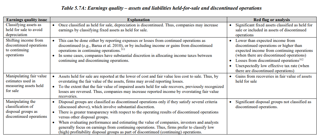 HiddenMonopoly's tweet image. Every investor should understand this.
How companies manipulate earnings by (de)classifying assets and liabilities as held for sale.