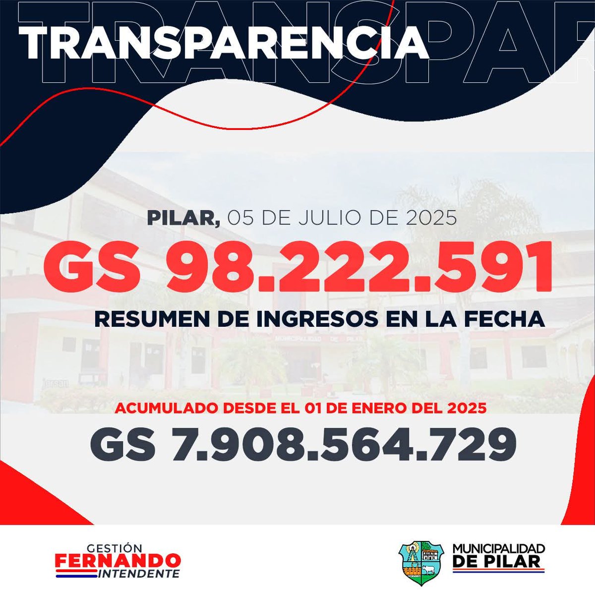 Informe de recaudación de hoy 05/07/2025 según la Dirección de Administración y Finanzas de la Municipalidad de Pilar.
#Transparencia
#CuentasClaras