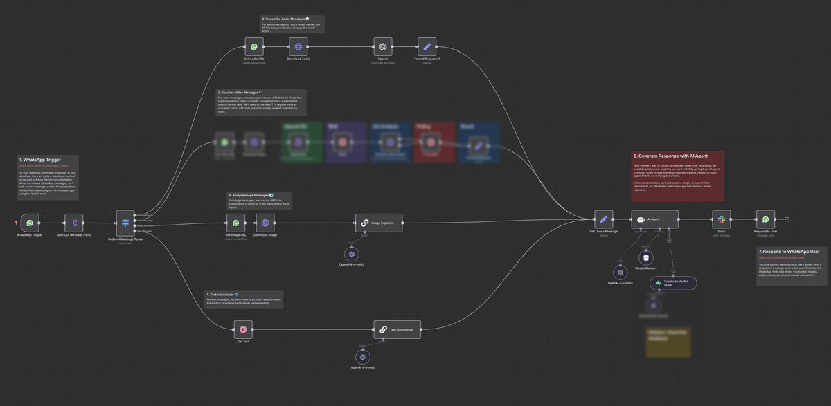 The <a href="/_apexagency/">APEX Marketing</a> WhatsApp Support <a href="/n8n_io/">n8n.io</a> Agent 🕵️

This n8n workflow is a powerful AI-powered WhatsApp support bot that responds to incoming messages 24/7 - whether it's text, voice, image, or video.

Perfect for customer service, lead qualification, or first-level support!