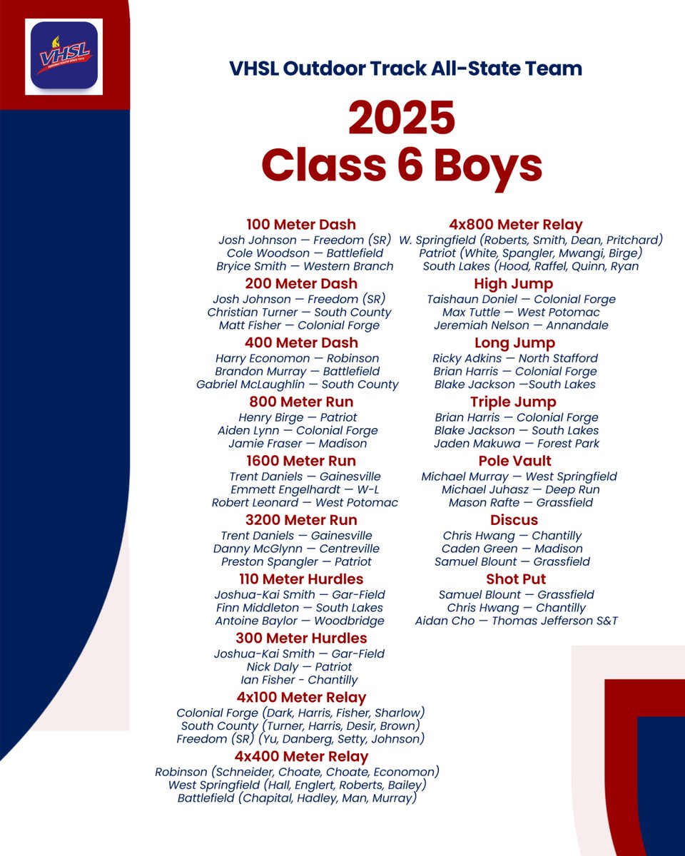 VHSL_'s tweet photo. Class 6 Boys and Girls outdoor Track and Field All-State teams: https://t.co/SleGvalyJb