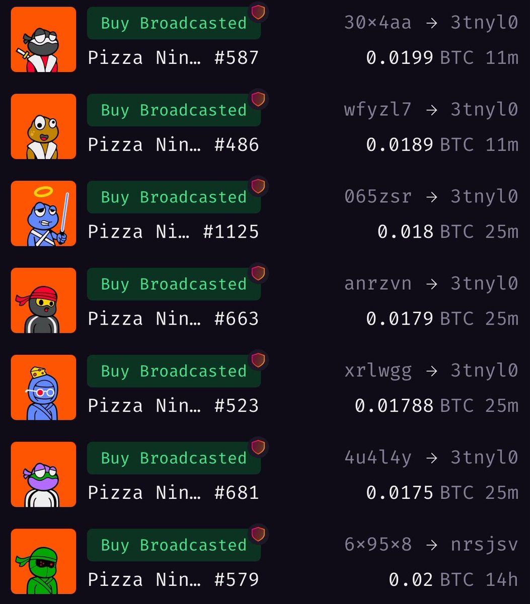 Zito.btc $DOG (@enziosantos) on Twitter photo 🍕🥷 <a href="/Pizza_Ninjas/">Pizza Ninjas</a> are being sweep ! 🥷🍕
The Pizza Ninjas collection is on fire, several NFTs have already been purchased and the sweep continues! 🔥
Go to the marketplace and join the clan! 🍕
are we close to the launch of rune 14?
Oridinals season soon?
#PizzaNinjas 🍕🥷 <a href="/Pizza_Ninjas/">Pizza Ninjas</a> are being sweep ! 🥷🍕
The Pizza Ninjas collection is on fire, several NFTs have already been purchased and the sweep continues! 🔥
Go to the marketplace and join the clan! 🍕
are we close to the launch of rune 14?
Oridinals season soon?
#PizzaNinjas