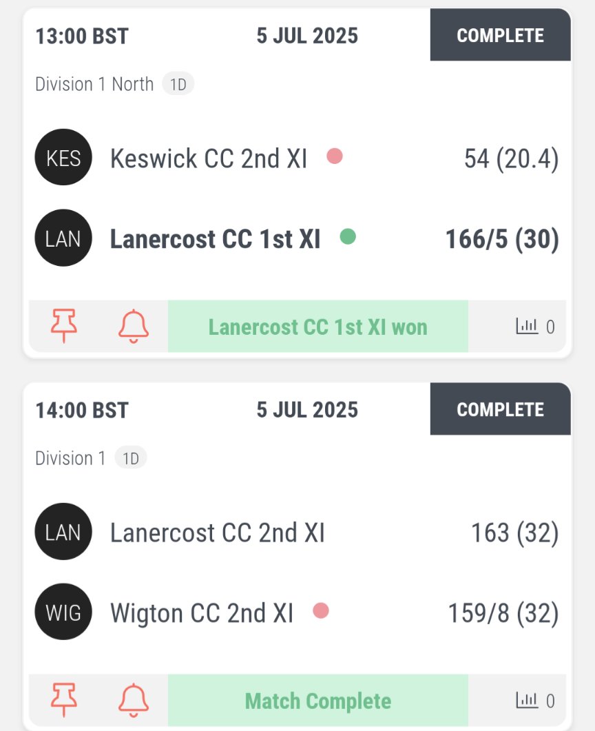 Two fine wins for the 1st and 2nd teams this afternoon despite poor weather.  #lanercost #cricket #weather