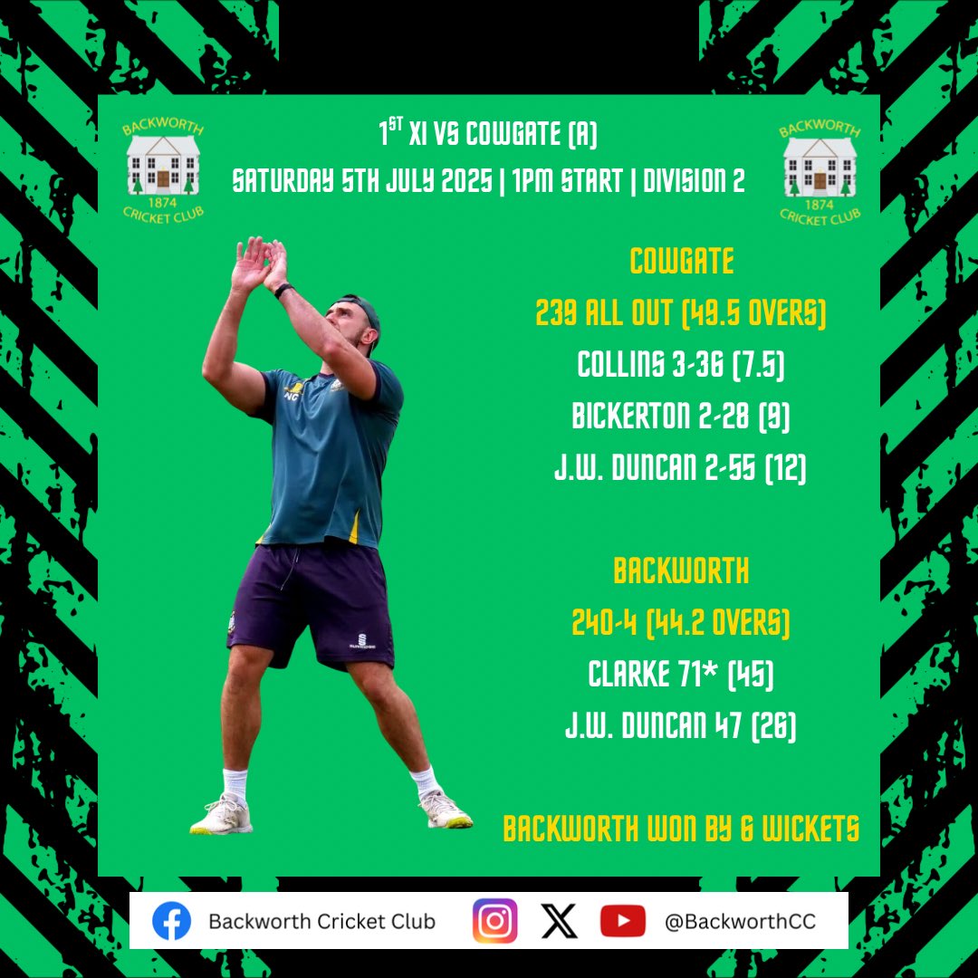 DOUBLE WIN SATURDAY! 🏏

Our 1st XI cruised to victory at Cowgate today, thanks largely to a blistering unbeaten innings of 71 from Steven Clarke. Congratulations all! 🙌🏽
