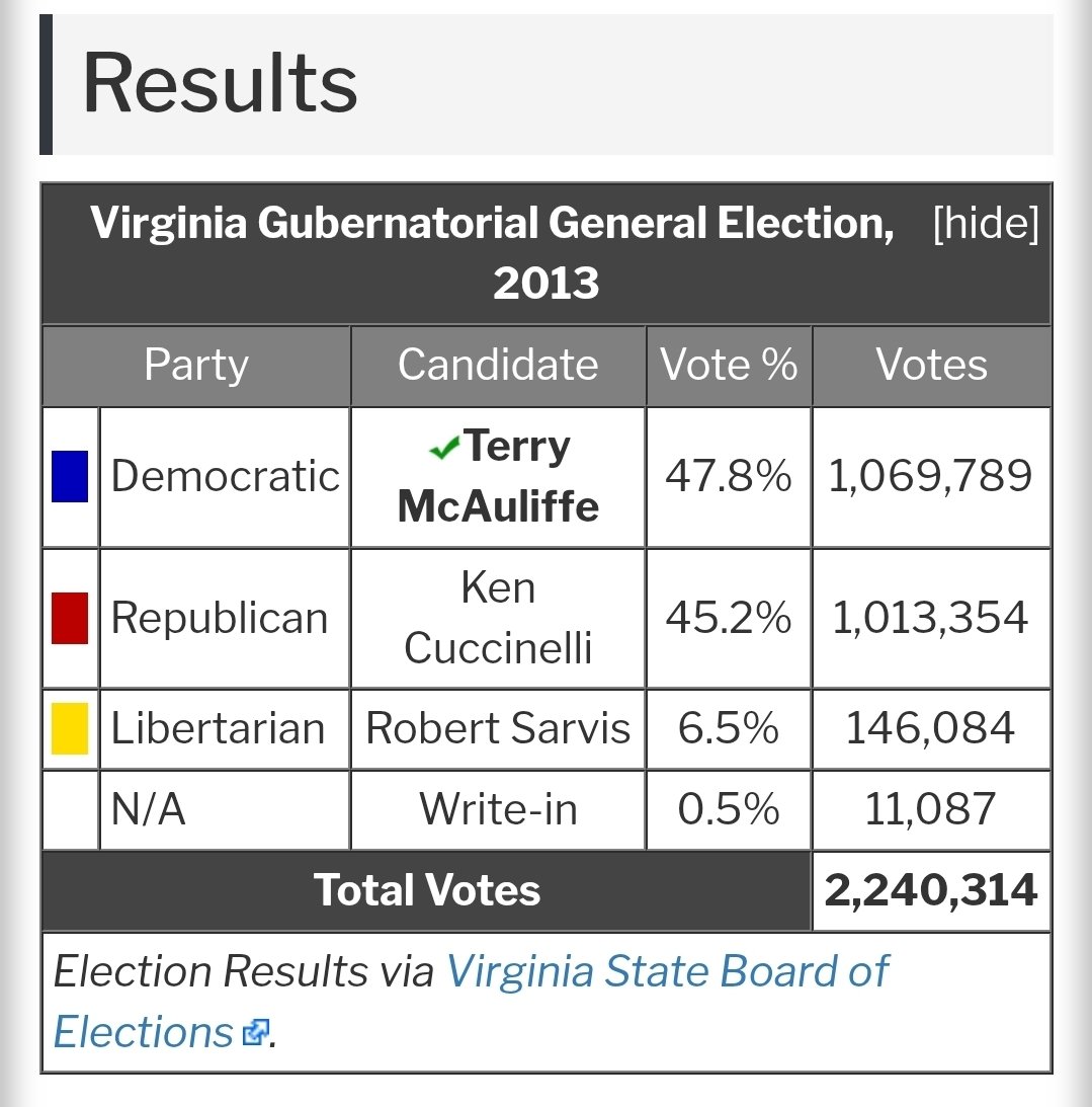 Shawn Farash (@shawn_farash) on Twitter photo Here's the damage Elon's "third party" could do.
People like AOC, Jasmine Crockett, Hakeem Jeffries and Adam Schiff are licking their chops.
The GOP is not perfect. Change it internally, not externally.
Let history give you the reason why. Here's the damage Elon's "third party" could do.
People like AOC, Jasmine Crockett, Hakeem Jeffries and Adam Schiff are licking their chops.
The GOP is not perfect. Change it internally, not externally.
Let history give you the reason why.
