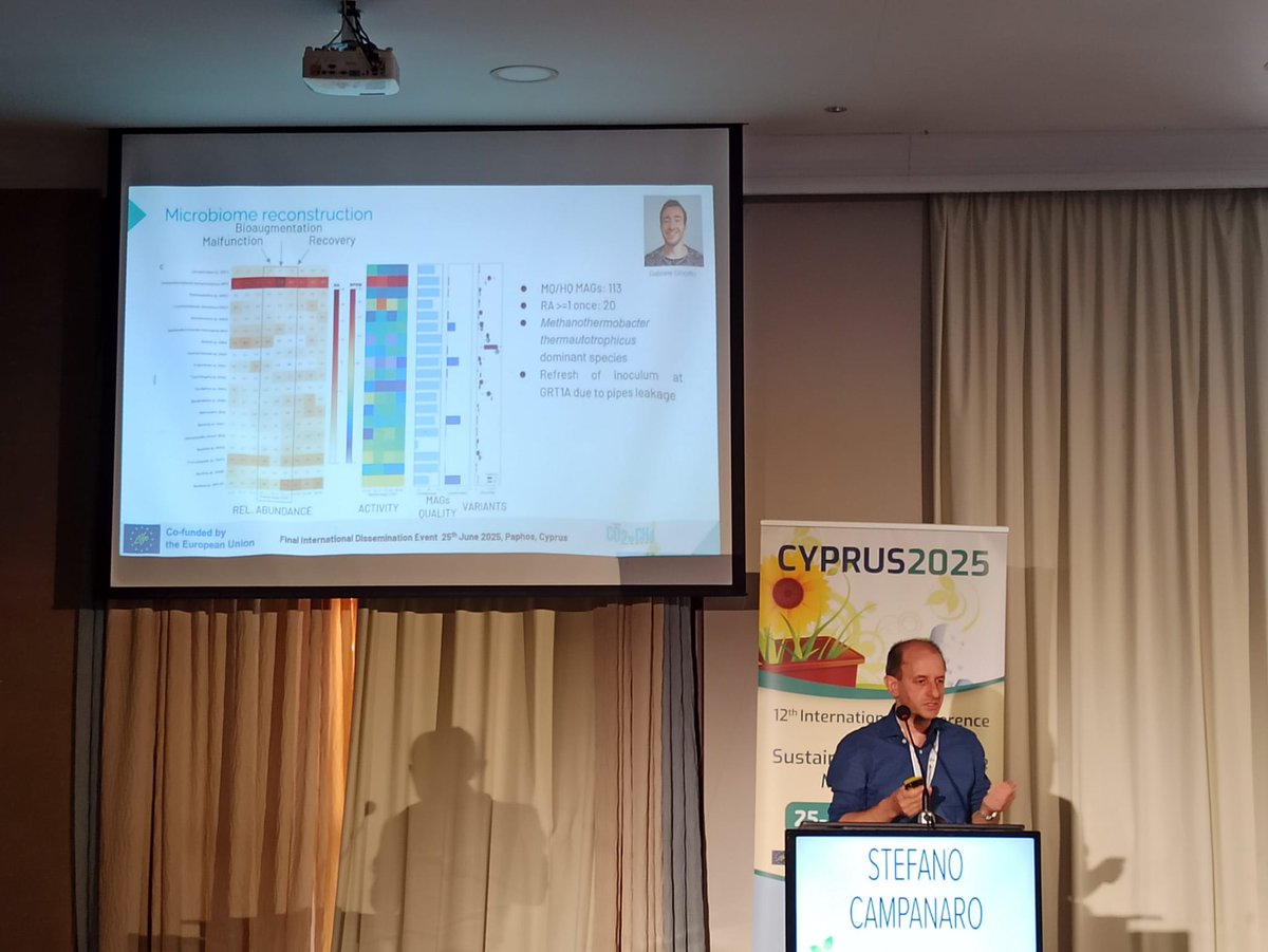 stefano campanaro (@campanarostef) on Twitter photo Proud to give a talk on #microbial and phage dynamics linked to gas retention time and mechanical failure in a pilot-scale COβ #biomethanation system at the 12th International Conference on #Sustainable Solid #Waste Management in Cyprus! #energy #methane #renewable <a href="/DiBio_UniPD/">Department of Biology β University of Padova</a> Proud to give a talk on #microbial and phage dynamics linked to gas retention time and mechanical failure in a pilot-scale COβ #biomethanation system at the 12th International Conference on #Sustainable Solid #Waste Management in Cyprus! #energy #methane #renewable <a href="/DiBio_UniPD/">Department of Biology β University of Padova</a>