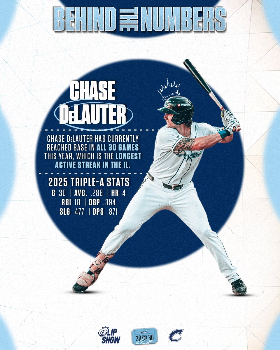Chasing greatness 

#ClipShow
