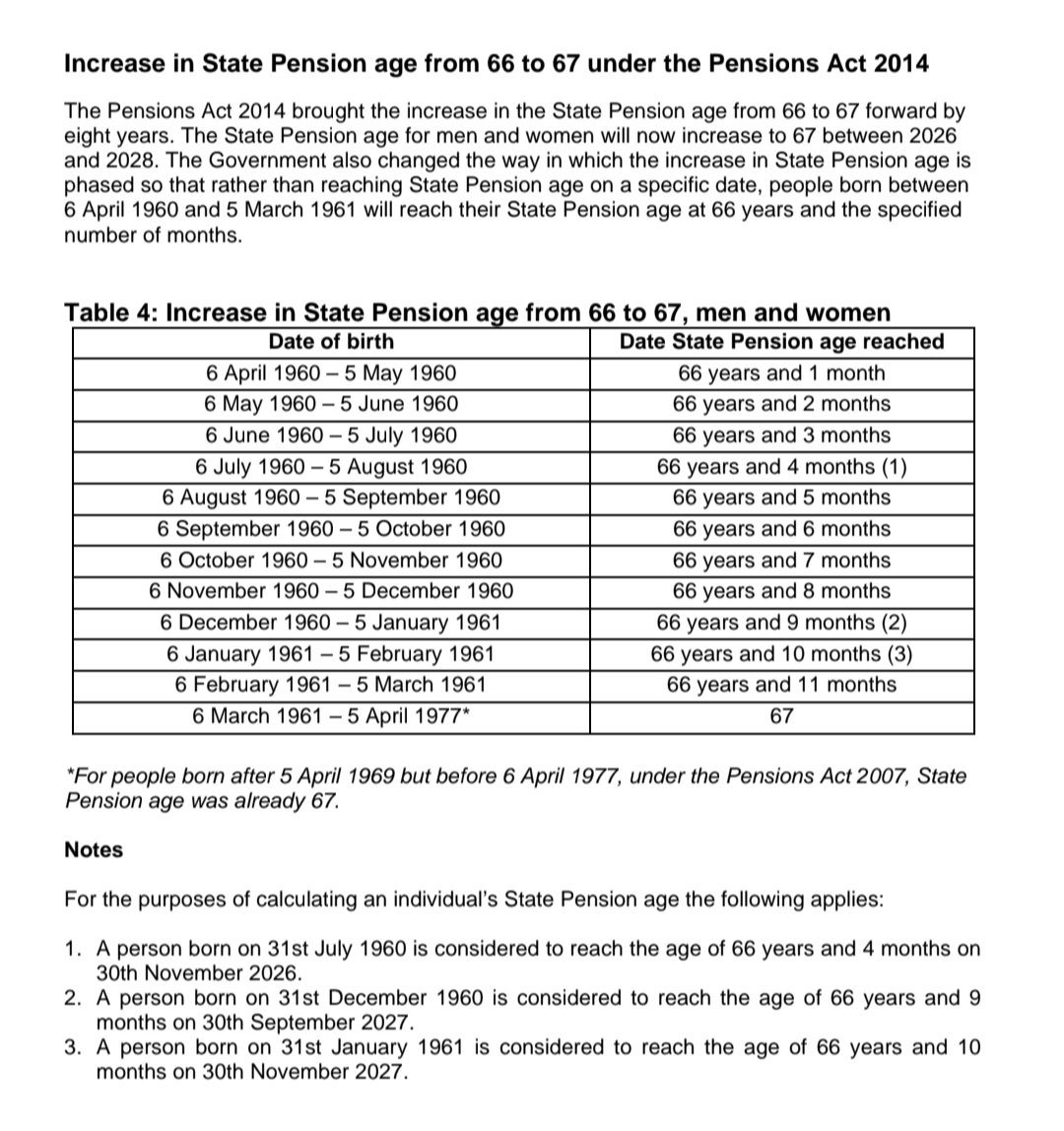 Work until you're dead!

UK State Pension Age to Rise: What You Need to Know Article by <a href="/VoWSilla/">VoW Silla</a>

Millions of workers in the UK will need to wait longer before claiming their State Pension, as the government prepares to raise the pension age in response to rising life expectancy