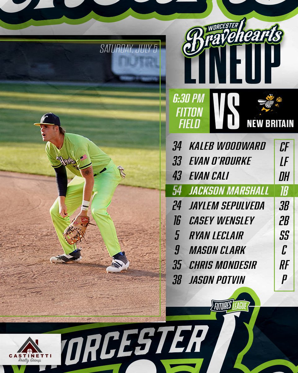 Worcester Bravehearts💚⚾ (@woobaseball) on Twitter photo The 'Hearts are ready to roll against the Bees tonight!🐝💚
📍 Fitton Field
🆚 New Britain Bees
🕑 6:30 PM First Pitch
📊baseball.pointstreak.com/boxscore.html?…
📺 FCBL Network The 'Hearts are ready to roll against the Bees tonight!🐝💚
📍 Fitton Field
🆚 New Britain Bees
🕑 6:30 PM First Pitch
📊baseball.pointstreak.com/boxscore.html?…
📺 FCBL Network