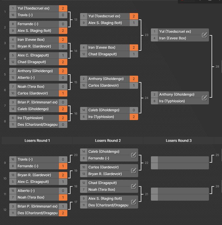 Moving along, who looks the favorite so far??