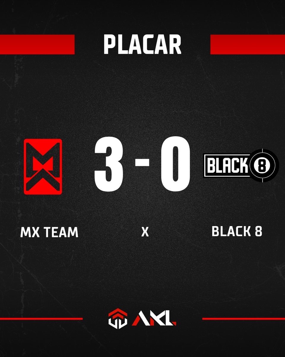Primeiro jogo finalizado pela WINNERS FASE 1!

🔥 <a href="/mxesportsbr/">Mx Esports</a> vence por 3 x 0 contra a <a href="/Black8Team/">B8</a>!

#AKLChamps #COD2025 #WinnersFase1 #CallOfDuty