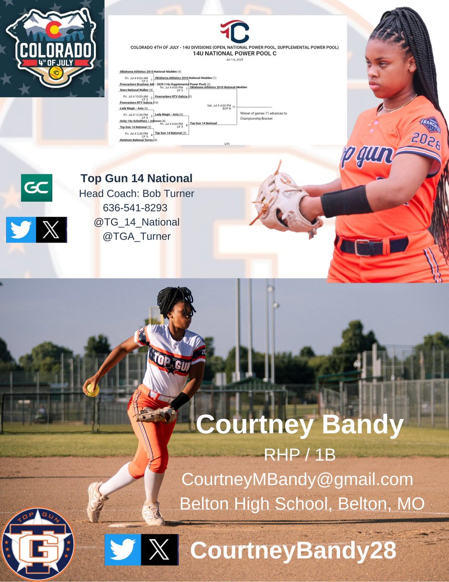 About to take the field with <a href="/TG_14_National/">Top Gun 14 National</a> <a href="/TGA_Turner/">Top Gun National 18U</a> <a href="/BTurner_75/">Bob Turner</a>