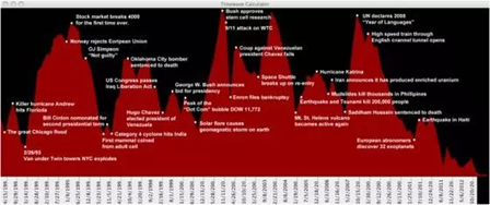 hosermage (@hosermage_) on Twitter photo There's a red on black Timewave Zero graph that has very fuzzy text on the internet. So I used chatgpt to try to enhance it.
<a href="/TerenceMcKenna_/">Terence McKenna</a> There's a red on black Timewave Zero graph that has very fuzzy text on the internet. So I used chatgpt to try to enhance it.
<a href="/TerenceMcKenna_/">Terence McKenna</a>