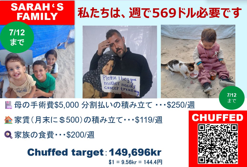 🆘📢📢【7/12までに569ドル】

🌟サラさん 家賃・食費・母の手術費コツコツ集めたい！
⛳目標：149,696kr (通貨SEK)
📍あと、4,830krです！($505)

🎯画像をご覧ください。コツコツ集めないと難しい金額です。どうか拡散やご寄付でご支援をお願いします🙇
chuffed.org/project/119047…