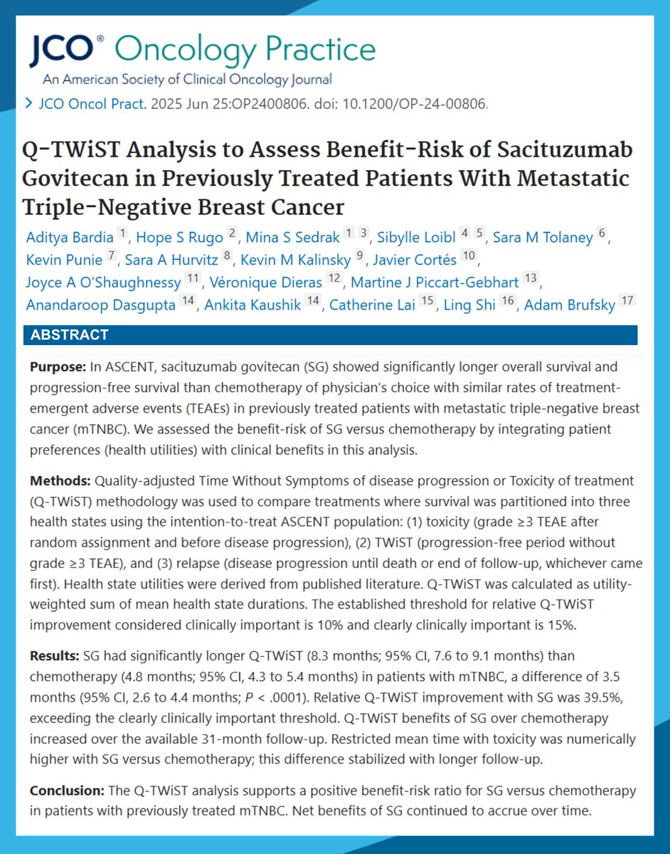 Dana-Farber’s Breast Oncology Center (@dfci_breastonc) on Twitter photo New 📰: Q-TWiST Analysis to Assess Benefit-Risk of #SacituzumabGovitecan in Previously Treated Patients With Metastatic #TNBC.
👉pubmed.ncbi.nlm.nih.gov/40561376/
<a href="/dradityabardia/">Aditya Bardia, MD</a> <a href="/hoperugo/">Hope Rugo</a> <a href="/minasedrakmd/">Mina S. Sedrak</a>
<a href="/LoiblSibylle/">Sibylle Loibl</a> <a href="/stolaney1/">Sara Tolaney</a> <a href="/kevinpunie/">Kevin Punie</a> <a href="/KalinskyKevin/">Kevin Kalinsky, MD, MS, FASCO</a> <a href="/BCJoyceO/">Joyce O'Shaughnessy, MD</a> <a href="/breastoncdoc/">Adam Brufsky</a> New 📰: Q-TWiST Analysis to Assess Benefit-Risk of #SacituzumabGovitecan in Previously Treated Patients With Metastatic #TNBC.
👉pubmed.ncbi.nlm.nih.gov/40561376/
<a href="/dradityabardia/">Aditya Bardia, MD</a> <a href="/hoperugo/">Hope Rugo</a> <a href="/minasedrakmd/">Mina S. Sedrak</a>
<a href="/LoiblSibylle/">Sibylle Loibl</a> <a href="/stolaney1/">Sara Tolaney</a> <a href="/kevinpunie/">Kevin Punie</a> <a href="/KalinskyKevin/">Kevin Kalinsky, MD, MS, FASCO</a> <a href="/BCJoyceO/">Joyce O'Shaughnessy, MD</a> <a href="/breastoncdoc/">Adam Brufsky</a>