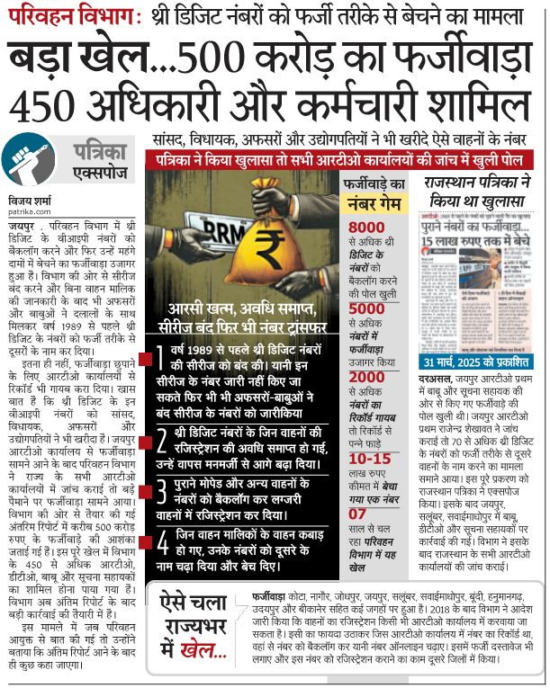 Vijay kumar sharma (@vijaysharmahnd) on Twitter photo 500 करोड़ का खेल। वर्ष 1989 से पहले के वीआईपी थ्री डिजिट नम्बरों को फर्जी तरीके से बेचा। परिवहन विभाग में सबसे बड़ा फर्जीवाड़ा। 450 से अधिक अधिकारी और कर्मचारी शामिल। सांसद, विधायक, अफसरों और बिजनेसमैन ने खरीदे नम्बर।
<a href="/veejaypress/">Vijay Chaudhary</a> <a href="/rpbreakingnews/">Rajasthan Patrika</a> <a href="/RajCMO/">CMO Rajasthan</a> 500 करोड़ का खेल। वर्ष 1989 से पहले के वीआईपी थ्री डिजिट नम्बरों को फर्जी तरीके से बेचा। परिवहन विभाग में सबसे बड़ा फर्जीवाड़ा। 450 से अधिक अधिकारी और कर्मचारी शामिल। सांसद, विधायक, अफसरों और बिजनेसमैन ने खरीदे नम्बर।
<a href="/veejaypress/">Vijay Chaudhary</a> <a href="/rpbreakingnews/">Rajasthan Patrika</a> <a href="/RajCMO/">CMO Rajasthan</a>