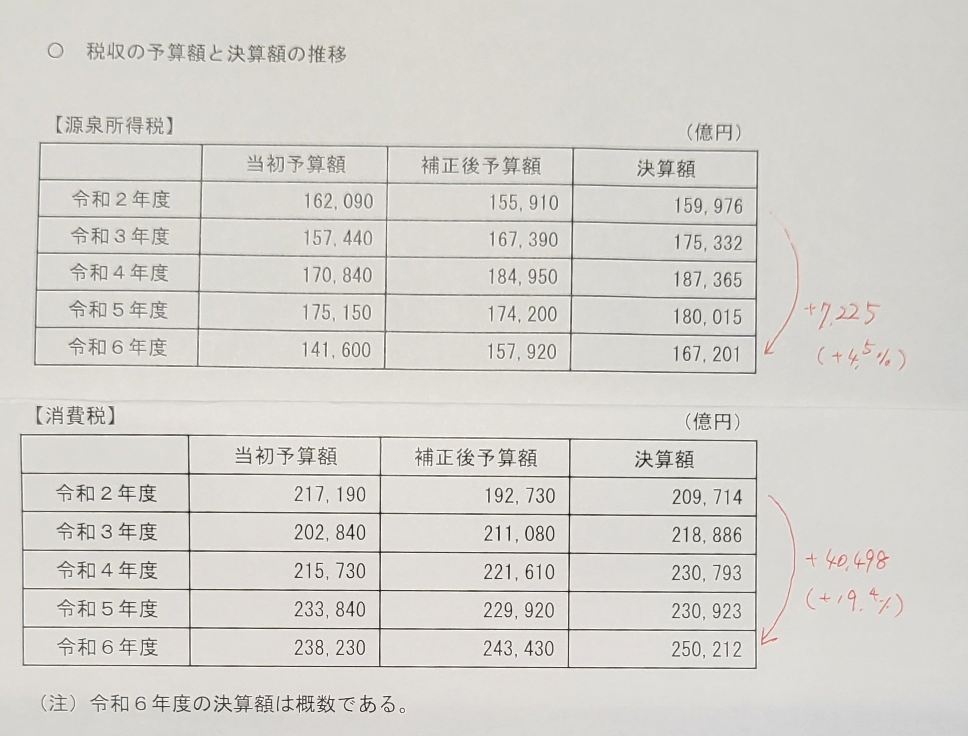 大原 消費税法 2018 Amazon.co.jp: 消費税法基本通達逐条解説 平成30年版 : 濱田