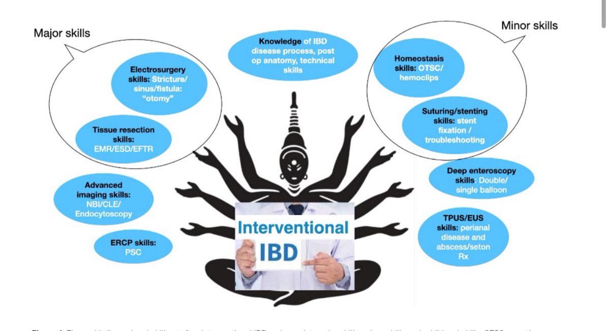 Partha Pal (@ibd_pal) on Twitter photo 🚨Honored to co-author with mentor <a href="/GKochharMD/">Gursimran Kochhar MD</a> on the spectrum of Interventional IBD in WGO newsletter 🩺⚡️
🧠We liken it to Goddess Durga’s 10 hands — each hand symbolizing a core interventional tool in the evolving field
🗺️ <a href="/WorldGastroOrg/">World Gastroenterology Organisation (WGO)</a> <a href="/ASGEendoscopy/">ASGE GI Endoscopy</a> IIBD SIG
#IBD #Durga 🚨Honored to co-author with mentor <a href="/GKochharMD/">Gursimran Kochhar MD</a> on the spectrum of Interventional IBD in WGO newsletter 🩺⚡️
🧠We liken it to Goddess Durga’s 10 hands — each hand symbolizing a core interventional tool in the evolving field
🗺️ <a href="/WorldGastroOrg/">World Gastroenterology Organisation (WGO)</a> <a href="/ASGEendoscopy/">ASGE GI Endoscopy</a> IIBD SIG
#IBD #Durga