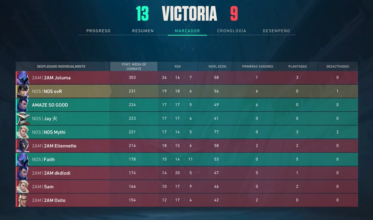 ovr_fps's tweet image. JAJAJAJAJJASDKJSAKDASKDJAJAJAJJAJAJAJAJJAAJJAJAJAJAJAJAJAJA no podes ser tan bocon en cdmx y perder JAJAJAJAJJAJAJAJAJAJAJAJA