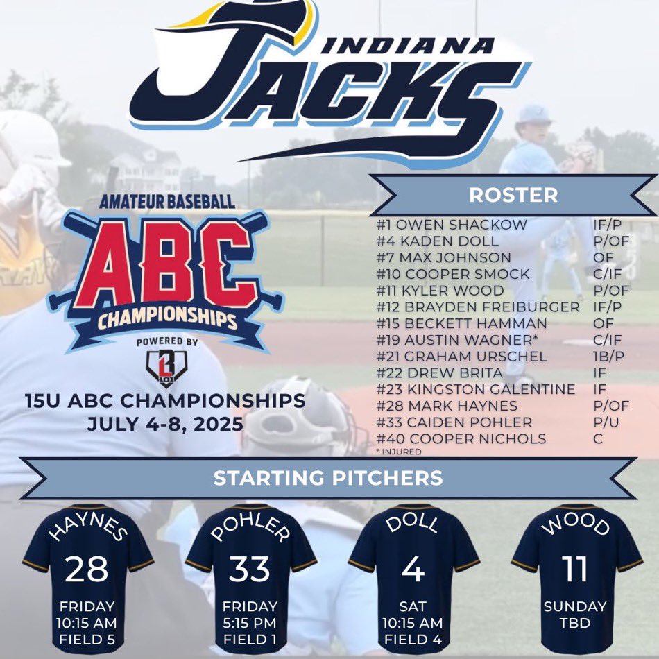 Indiana Jacks (@injacksbaseball) on Twitter photo <a href="/Bullpenevents/">Bullpen Tournaments</a> ABCs Invite Gold 15u starts tomorrow. 2-1 on the weekend, and looking for another W. <a href="/KylerWood111/">Kyler Wood</a> gets the 8am start. <a href="/Bullpenevents/">Bullpen Tournaments</a> ABCs Invite Gold 15u starts tomorrow. 2-1 on the weekend, and looking for another W. <a href="/KylerWood111/">Kyler Wood</a> gets the 8am start.