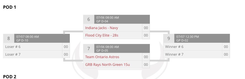 Indiana Jacks tweet media