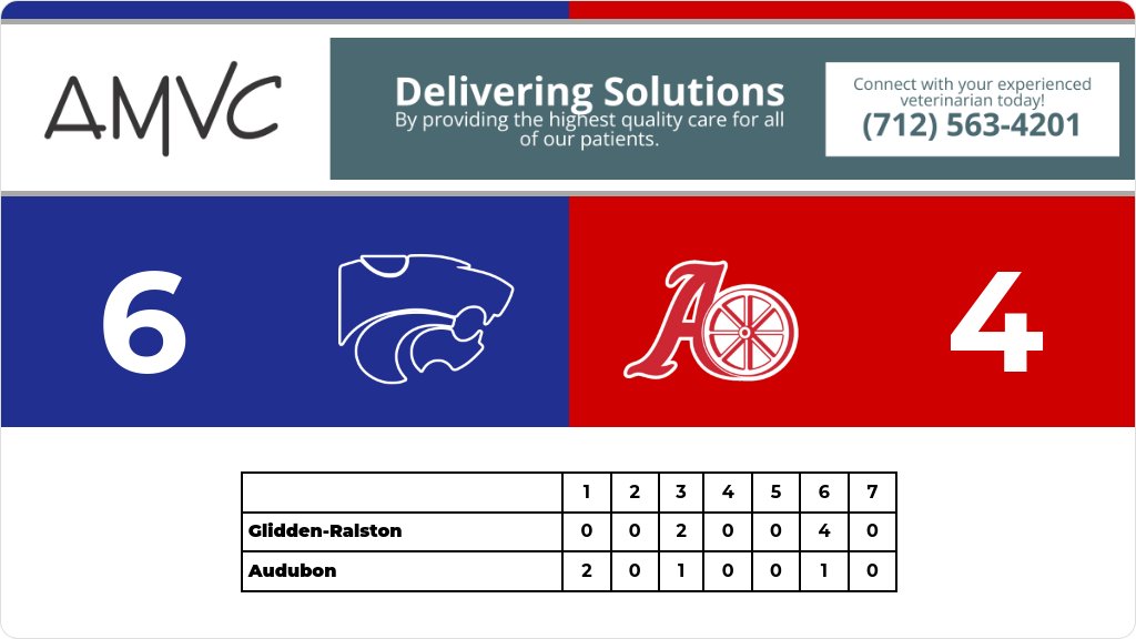 Baseball (Varsity) Score Posted - IHSAA 1A Substate 8 First Round - Audubon Wheelers lose to Glidden-Ralston Wildcats 6-4. gobound.com/ia/ihsaa/baseb…